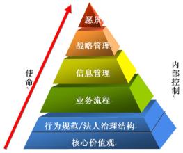  中国金融文化杂志社 中国管理模式就是融于中国文化