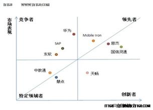  国信信息化：集中创造价值