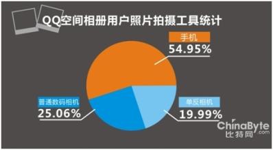  必将是你一生难以 未来CIO的分量必将越来越重