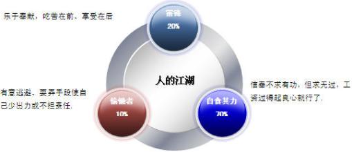  hr江湖 HR的江湖是什么