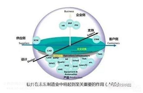  山西 新动能 整合要素 人才团队的转型在全球整合环境中取得成功的七大要素