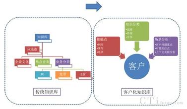  社区线下招聘渠道 社区化渠道