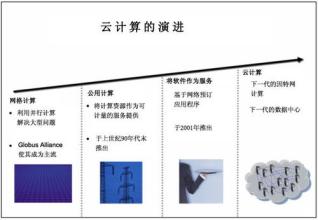  传统行业：十年互联网演进