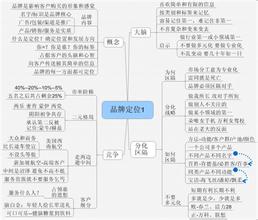  第1节：品牌定位“新”思维(1)