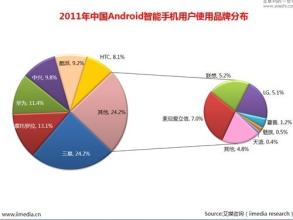  杭州崛起改变浙江格局 3G将改变市场调查方式的格局