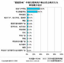  概括总结中国奥运成就 奥运成就门户影响力