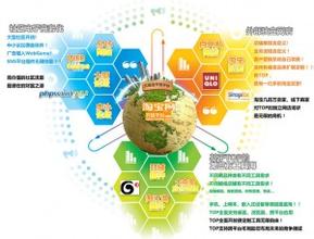  淘宝：开放和协同所创造的未来