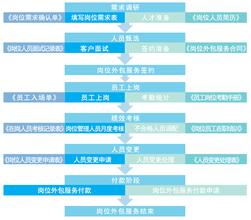  网站排名外包 受到质疑的外包行业排名