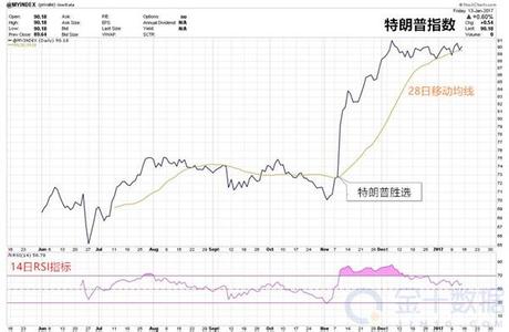  公司业绩增长趋势图 银行业绩向下趋势何时逆转？