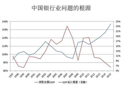  2019年经济才会好转 中国经济复苏有赖美国就业好转