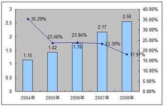  金融危机对股市的影响 金融危机影响中小企业出口