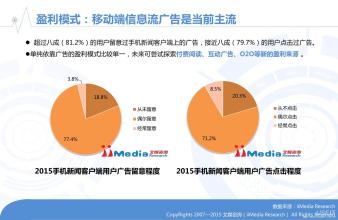  客户需求分析 市场研究客户的新需求