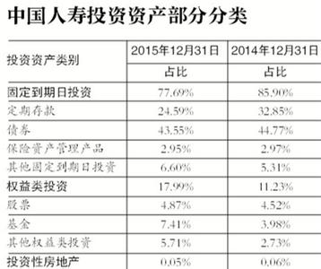  非寿险投资型产品 寿险公司存在短期交易性投资机会