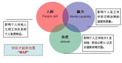  定制化 英文 定制化理论与理论定制化（下）