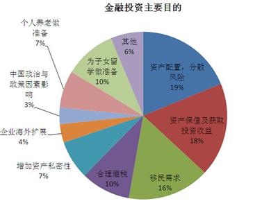  美国大选影响全球经济 美国大选后的全球投资