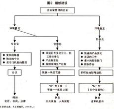  超y理论是由 提出来的 从“超Y理论”看管理权变方法