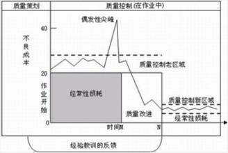  朱兰质量三部曲例子 朱兰三部曲