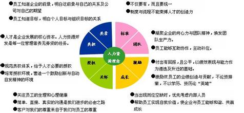  湖南省建设人力资源网 收购后的新人力资源建设