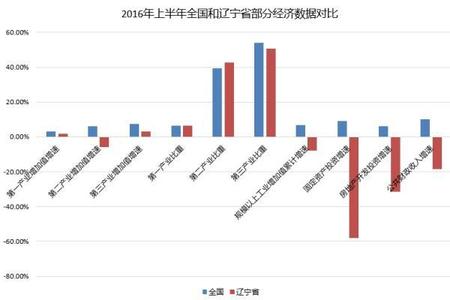  事件：中国月度财政收入年内首现负增长