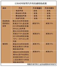  政策：燃油税最快12月1日开征 税率在30%-50%之间（5则）