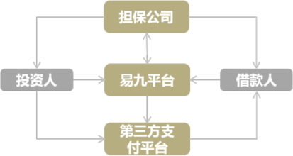  做空 全球CDO都做空吗，不