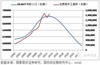  经济见底 一步之遥 中国经济在2010年见底
