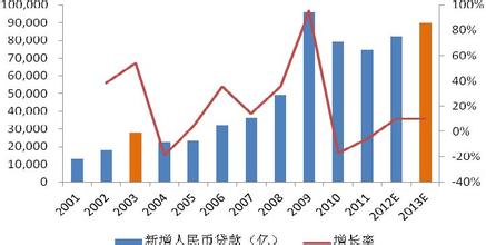  银行业：向下趋势逐渐明显