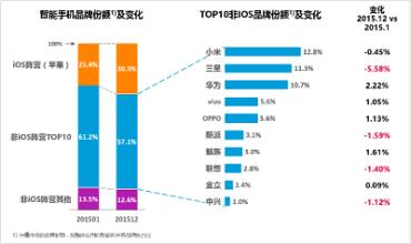  三星：从消费到商用