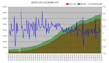  人民币汇率市场化改革 朝向市场化的汇改