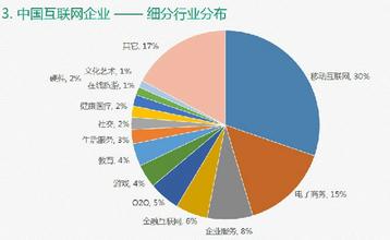  中国十大互联网公司 中国互联网公司在哪儿