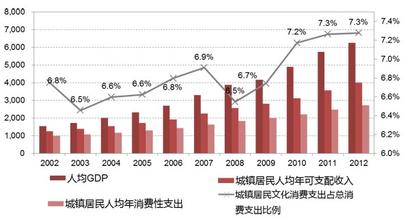  消费者五大心智模型 中外消费比较五大误区