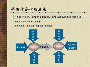  水哥和魏教授对话截图 从“平衡计分卡”到“战略计分卡”——再度对话卡普兰教授