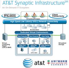  中国移动无线宽带业务 AT&T: 玩转无线业务