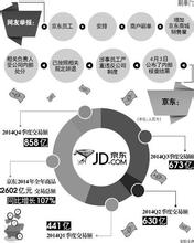  小米营收 营收天平倾向网络广告 腾讯从“年轻态”向“成人”转型