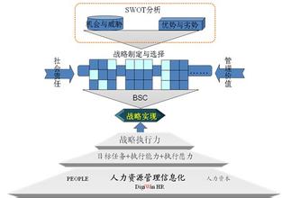  中信网络科技：推动HR信息化建设