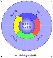  打造管理者眼中的好银行：获取利润-‘全方位打造好银行‘系列之