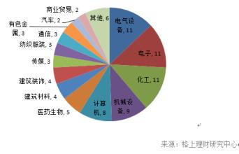  私募基金调查问卷 本土私募调查