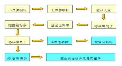  海尔网络营销策划书 网络时代的海尔营销