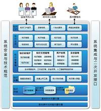  呼叫中心：金融信息化的声讯枢纽