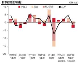  第5节：日本经济衰退(2)