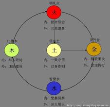  领导力：从“术”到“道”的轮回