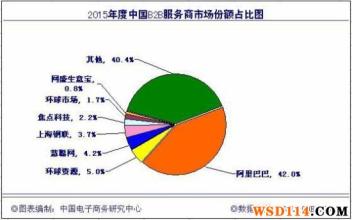  中国 搅局者 领导者 买家联盟搅局中国B2B