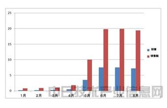  08奥运会开幕式高清 电视厂商渐进式占领高清奥运