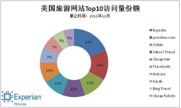  酷讯网 酷讯屏蔽携程数据 行业新星转型与老大哥起冲突