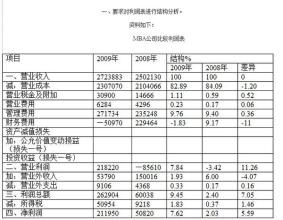  财务报表利润表分析 利用财务报表识别虚饰利润