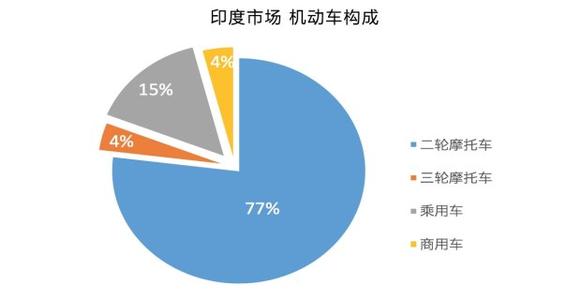  中国汽车电子：与世界差距拉大