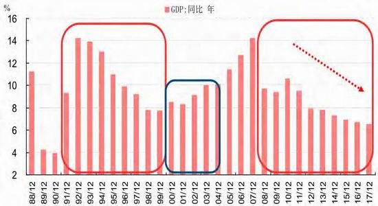  经济危机周期性 中国经济的周期性下滑不可避免