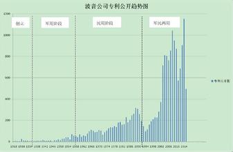  波音公司预算管理 波音的“管理溢出”