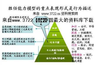  人力资源经理胜任力 基于胜任素质改善人力资源管理