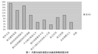  工作中的难点及对策 建立人才选拔与发展标准的难点和对策